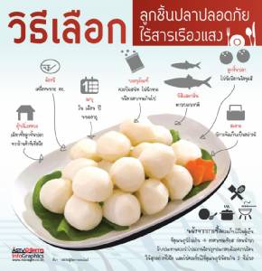 แนะวิธีเลือกลูกชิ้นปลาปลอดภัยไร้สารเรืองแสง