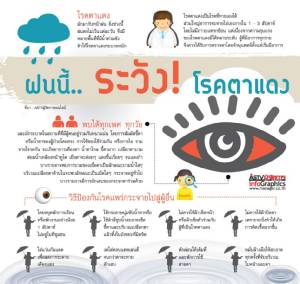 ฝนนี้.. ระวัง! โรคตาแดง