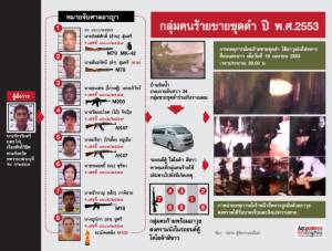 รวบ 5 ชายชุดดำ สังหาร “พล.อ.ร่มเกล้า”