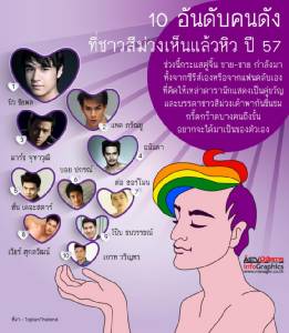 10 อันดับคนดังที่ชาวสีม่วงเห็นแล้วหิว ปี 57