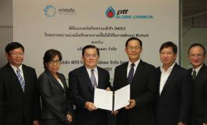 “เนเชอร์เวิร์คส์” ลุ้น ครม.อนุมัติเงินกู้ ดบ.ต่ำ หวังผุด รง. PLA ปีหน้าในไทย