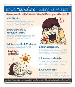 เอาผิด “รุ่นพี่สิ้นคิด” ด้วยกฎหมายรับน้อง! [Info]
