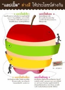 "แอปเปิ้ล" ต่างสี ให้ประโยชน์ต่างกัน