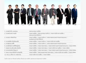 ก้าวต่อไปของหลวงปู่ สู่พิมพ์เขียวพลังงานทางเลือกที่ร่างไว้แล้ว