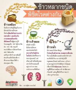 “ข้าวไทย” ป้องกันโรค ช่วยผิวสวย