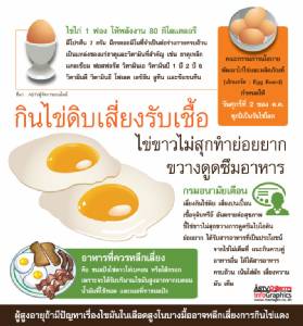 กินไข่ดิบเสี่ยงรับเชื้อ ไข่ขาวไม่สุกทำย่อยยาก ขวางดูดซึมอาหาร