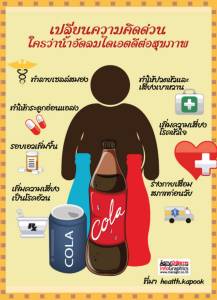 เปลี่ยนความคิดด่วน ใครว่าน้ำอัดลมไดเอตดีต่อสุขภาพ