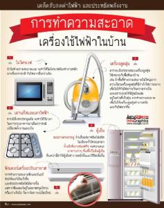 เคล็ดลับลดค่าไฟฟ้า และประหยัดพลังงาน "การทำความสะอาดเครื่องใช้ไฟฟ้าในบ้าน"