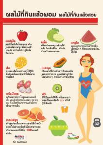 ผลไม้ที่กินแล้วผอม ผลไม้ที่กินแล้วสวย
