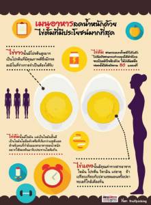 เมนูอาหารลดน้ำหนักด้วยไข่ต้มที่มีประโยชน์มากที่สุด