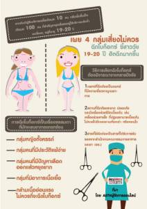 เผย 4 กลุ่มเสี่ยงไม่ควรฉีดโบท็อกซ์ ชี้สาววัย 19-20 ปี ฮิตฉีดมากขึ้น