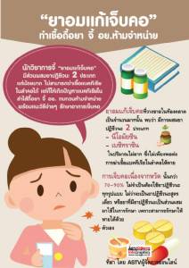 “ยาอมแก้เจ็บคอ” ทำเชื้อดื้อยา จี้ อย.ห้ามจำหน่าย