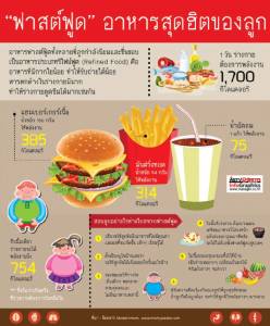ฟาสต์ฟู้ด อาหารสุดฮิตของลูก