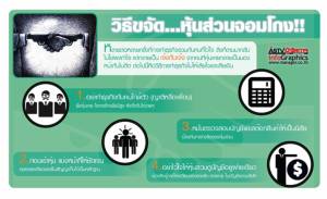 วิธีขจัด...หุ้นส่วนจอมโกง!! [Info]