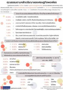 นิด้าโพลชี้คนไทยส่วนใหญ่ไม่รู้จัก 12 ค่านิยมหลักตามนโยบาย คสช.