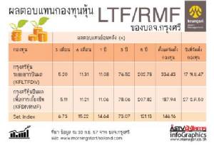 กองทุนหุ้น LTF–RMF กรุงศรีฮอต เงินทะลักเข้าหลังสร้างผลงานเด่น