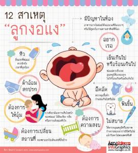12 สาเหตุ "ลูกงอแง"