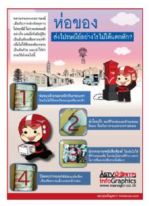 ห่อของส่งไปรษณีย์อย่างไรไม่ให้แตกหัก?	 [Info]