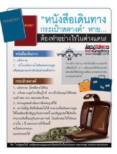 “หนังสือเดินทาง – กระเป๋าสตางค์” หาย...ต้องทำอย่างไรในต่างแดน! [info]