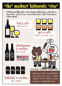 “ดื่ม” แบบไหน? ไม่ต้องกลัว “ด่าน” [Info]
