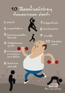 10 วิธีลดน้ำหนักง่ายๆ ที่คนอยากผอม ต้องทำ