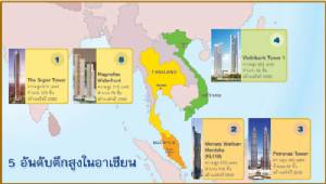 ศึกชิงแลนด์มาร์ก AEC GLAND ปั้น Super Tower สู้