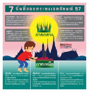 7 ไฮไลต์ลอยงานกระทง 57 สีสันความงามแห่งสายน้ำ(info)