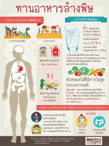 ทานอาหารล้างพิษ