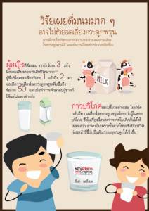 วิจัยเผยดื่มนมมาก ๆ อาจไม่ช่วยลดเสี่ยงกระดูกพรุน