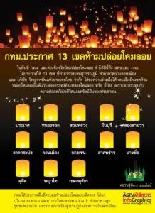 กทม.ประกาศ 13 เขตห้ามปล่อยโคมลอย