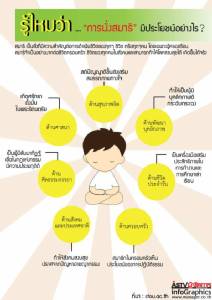 รู้ไหมว่า... การนั่งสมาธิมีประโยชน์อย่างไร?