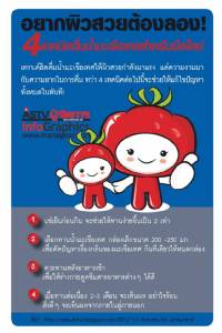 อยากผิวสวยต้องลอง! 4 เทคนิคดื่มน้ำมะเขือเทศสำหรับมือใหม่ [info]