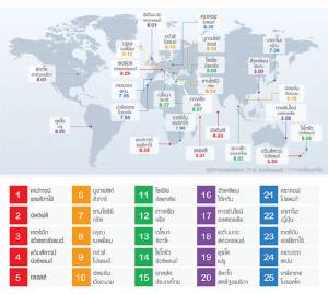 เขาหลักไทยติดอันดับ 15 แหล่งท่องเที่ยวรีวิวโรงแรมดีที่สุดในโลก
