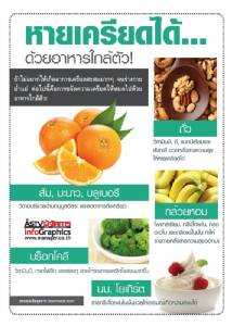 หายเครียดได้...ด้วยอาหารใกล้ตัว![info]