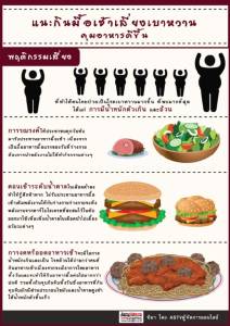 แนะกินมื้อเช้าเลี่ยงเบาหวาน คุมอาหารดีขึ้น