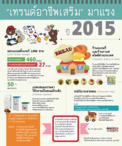 "เทรนด์อาชีพเสริม" มาแรง ปี 2015