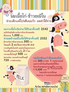 นมเนื้อไก่-ข้าวอะมิโน ช่วยเด็กแพ้โปรตีนนมวัว ลดค่าใช้จ่าย