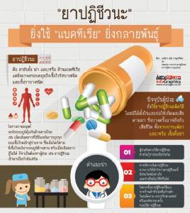 “ยาปฏิชีวนะ” ยิ่งใช้ “แบคทีเรีย” ยิ่งกลายพันธุ์