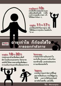 อายุเท่าไร ก็ต้องใส่ใจการออกกำลังกาย