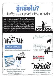 รู้หรือไม่? วันรัฐธรรมนูญสำคัญอย่างไร [INFO]