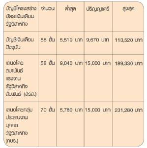 ของขวัญปีใหม่ “พนักงานรสก.” รอไปก่อน