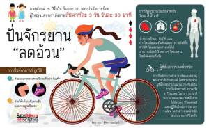 ปั่นจักรยาน "ลดอ้วน"