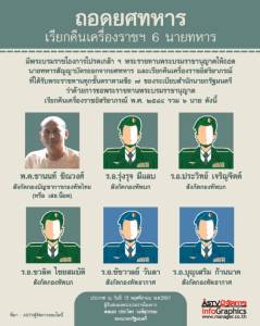 ถอดยศทหาร เรียกคืนเครื่องราชฯ 6 นายทหาร