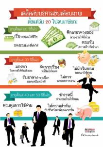 เคล็ดลับบริหารเงินเดือนเทพ ๆ ตั้งแต่วัย 20 ไปจนเกษียณ