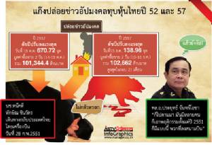 คนลงสนามบินปี 51 ปล่อยข่าวอัปมงคลทุบหุ้น “ฯพณฯ ประยุทธ์” มีน้ำยามั๊ย