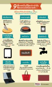9 สิ่งของในชีวิตประจำวัน ที่สกปรกกว่าชักโครกซะอีก !