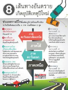 8 เส้นทางอันตรายเกิดอุบัติเหตุปีใหม่
