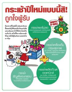 กระเช้าปีใหม่แบบนี้สิ! ถูกใจผู้รับ [info]