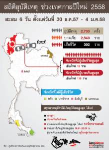 สถิติอุบัติเหตุ ช่วงเทศกาลปีใหม่ 2558