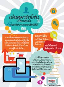 เล่นสมาร์ทโฟนเป็นประจำ ช่วยพัฒนาประสาทสัมผัสได้